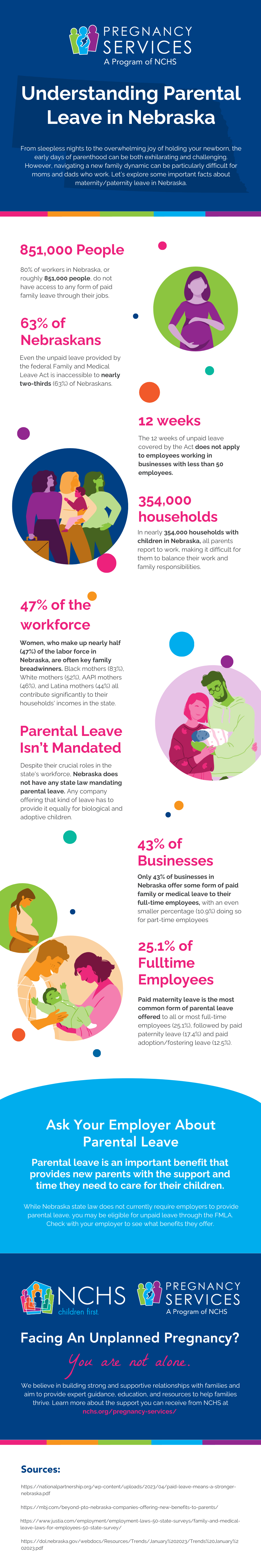 NCHS-Pregnancy Services-Maternity Leave Infographic